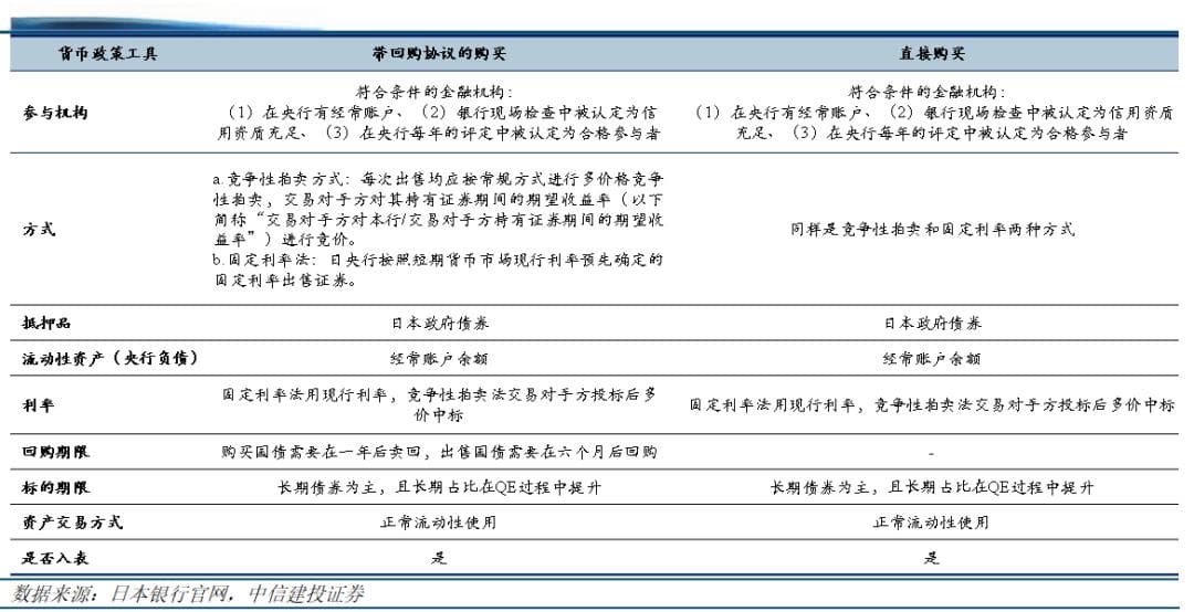 买断式逆回购是QE吗？央行启用该工具的三大考量