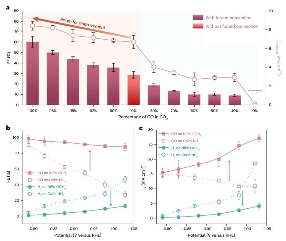 CO2还原，再登Nature Nanotechnology！