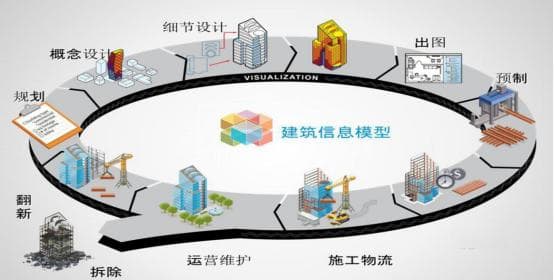 BIM技术在建筑设计中的应用：提高效率与协同合作的最佳实践
