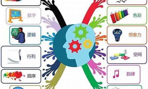 深度阅读：提升思维能力的关键