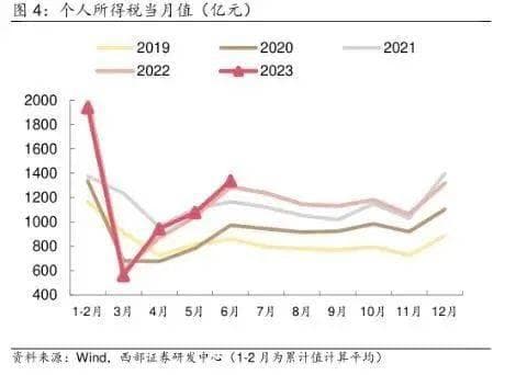 个税APP更新引起关注 新增显示经营所得等5项所得