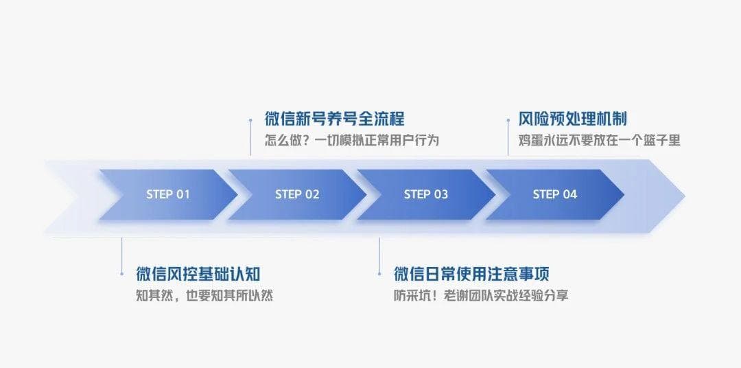 微信养号和防封、加人技巧，私域必备