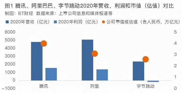 张一鸣成互联网首富，字节如何撑起他的3800亿元身价？