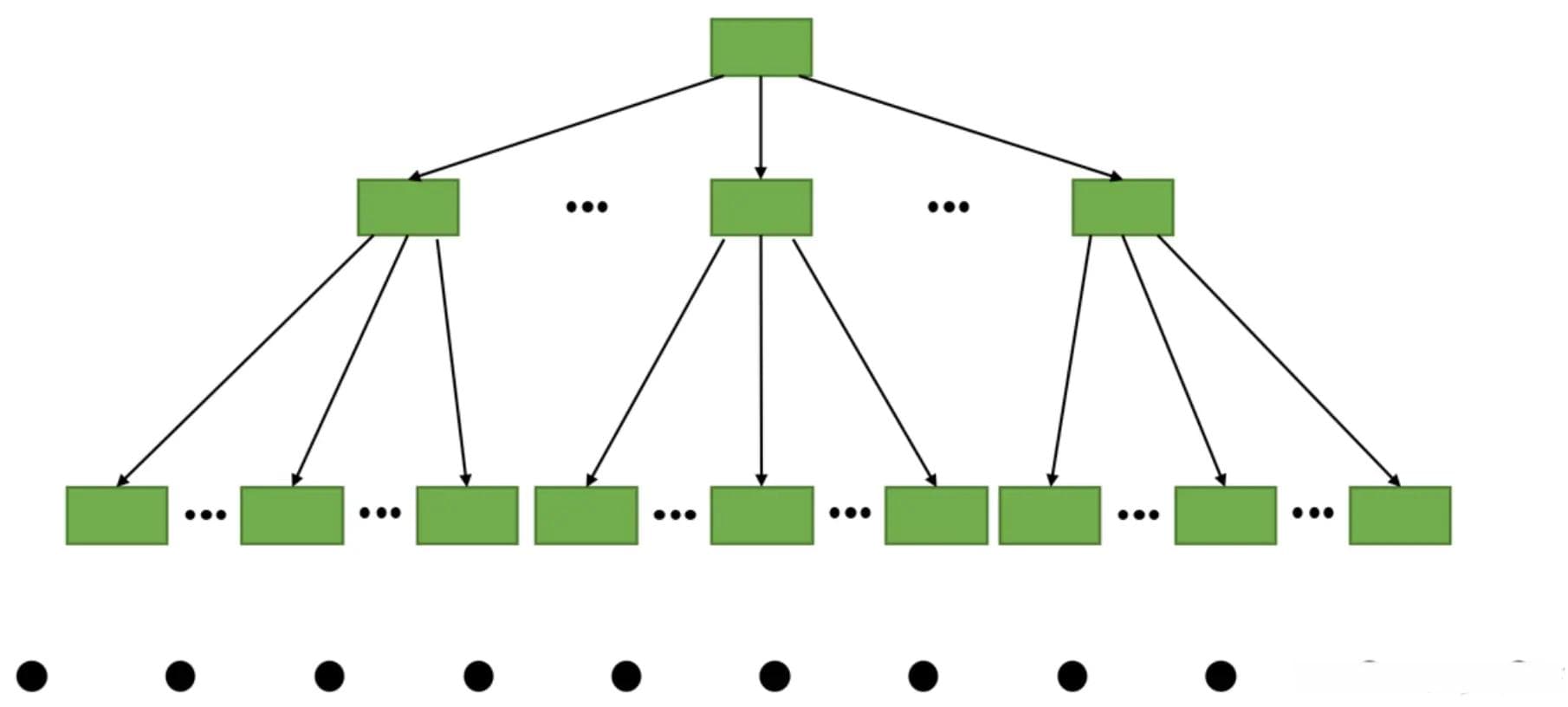 深入理解MySQL InnoDB中的B+索引机制