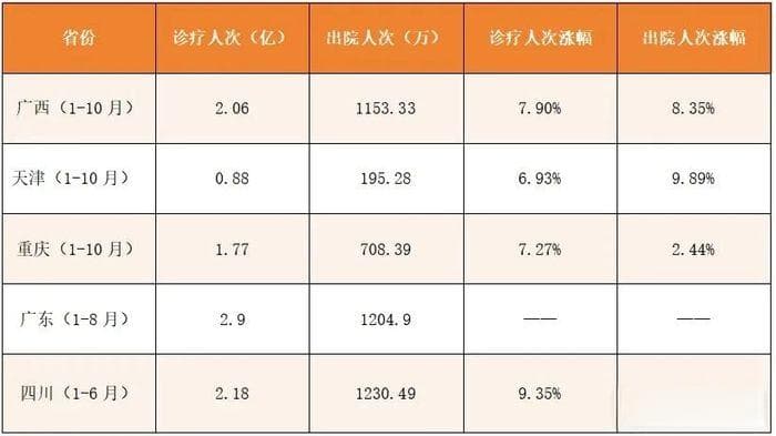 2024医疗服务年度创新白皮书：医疗服务寒冬，这些专科逆势暴涨