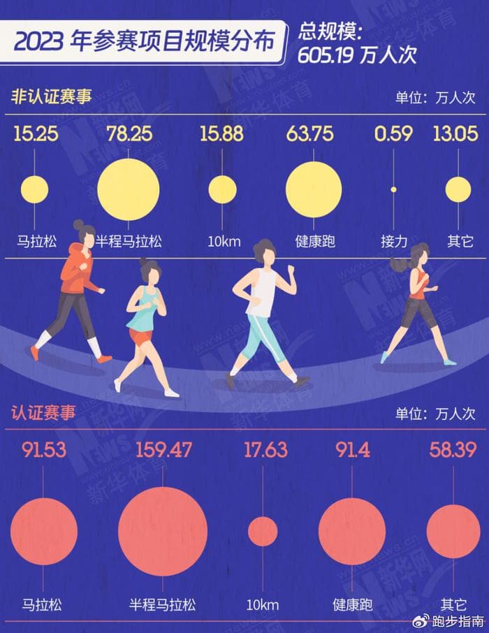 最新！中国全马和半马平均成绩公布！你在什么位置？
