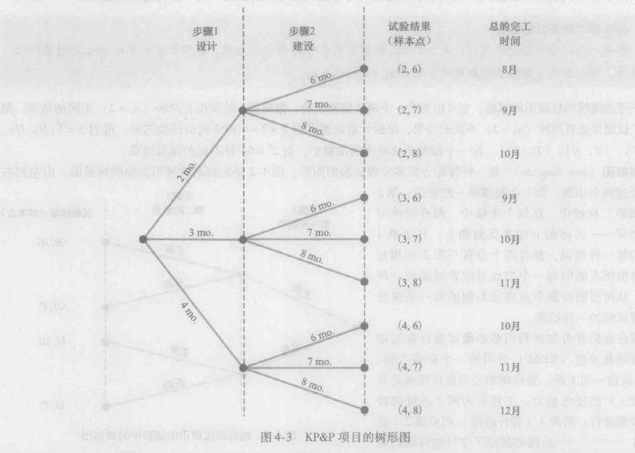 统计学基础：概率及概率分布详解