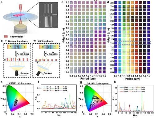 中国科学院沈阳自动化所刘连庆等：基于纳米光栅的异质材料动态结构色