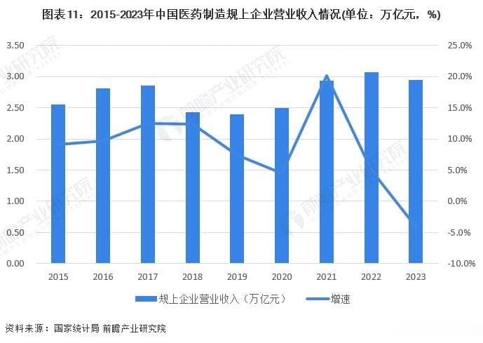 2024年中国生物医药产业全景图谱：市场规模、区域分布、企业布局和技术路线全解析