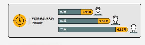 2024职场生存洞察：从数据看职场人的生存智慧
