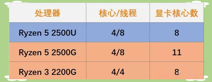 笔记本处理器与台式机之间到底有多大的差距