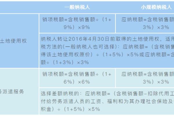 汽车的税怎么算，全面讲解汽车税收政策与计算方法