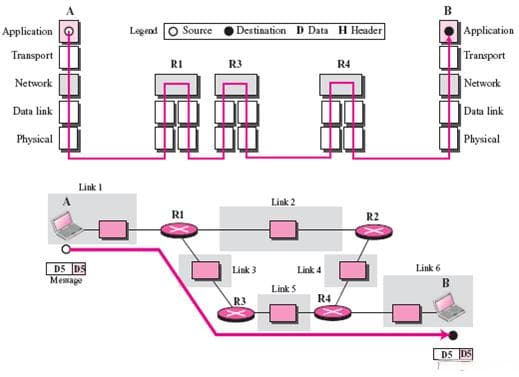 TCP/IP 四层模型详解