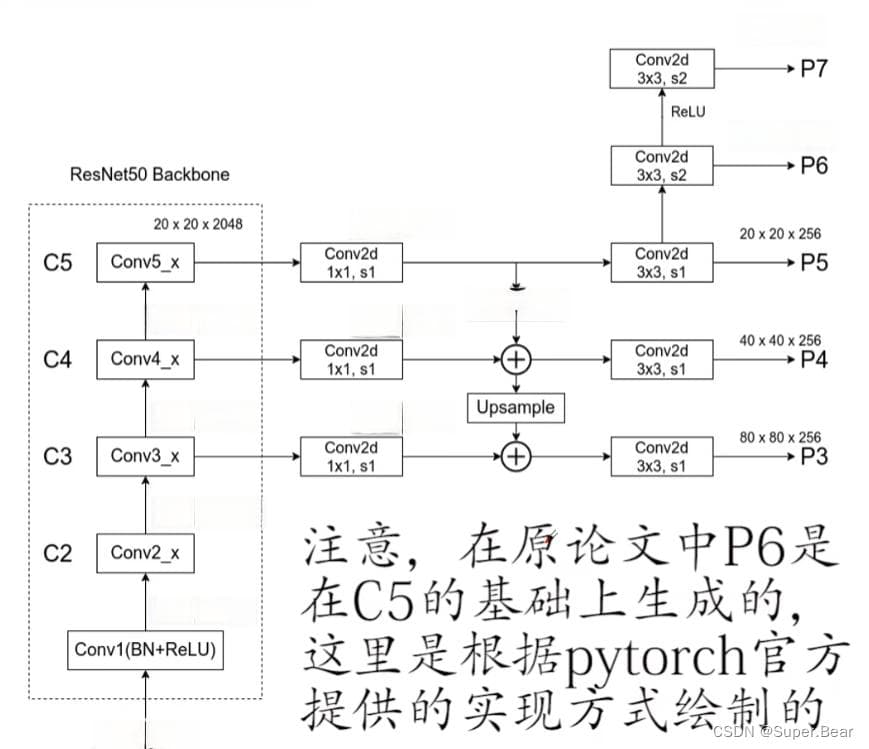 深度学习目标检测算法之RetinaNet算法
