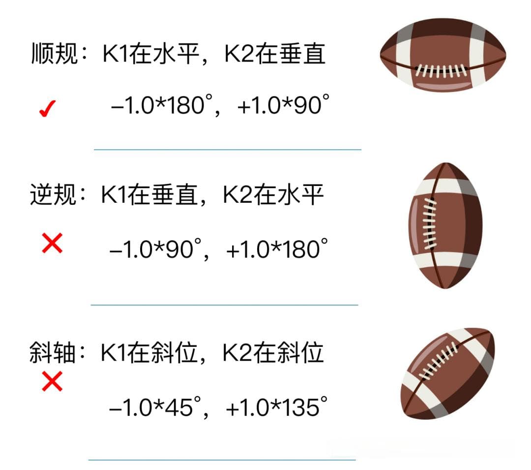 散光到底是个啥？