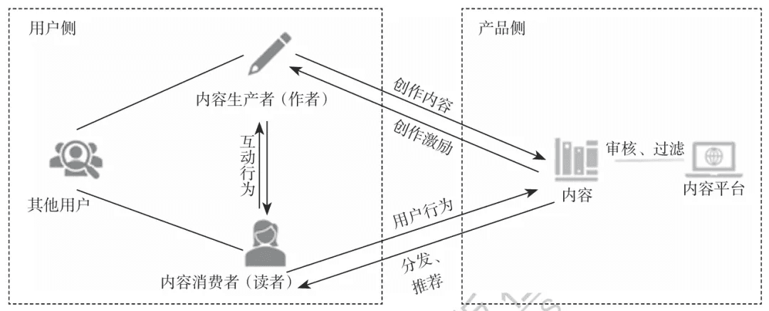 构建高效数据指标体系-方法论与实践应用