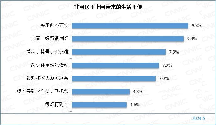 最新数据：互联网医疗用户规模3.65亿人，企业积极布局医疗健康AI大模型