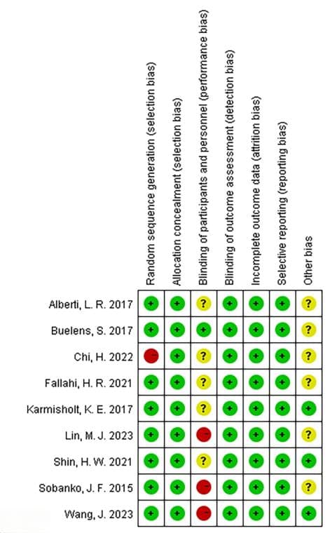 J Cosmet Dermatol：CO2激光治疗是手术疤痕最佳时机的选择