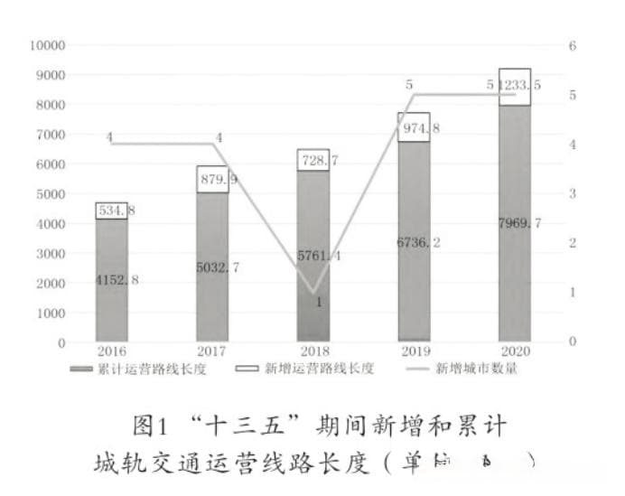 轨道交通对城市房地产价格影响特征分析