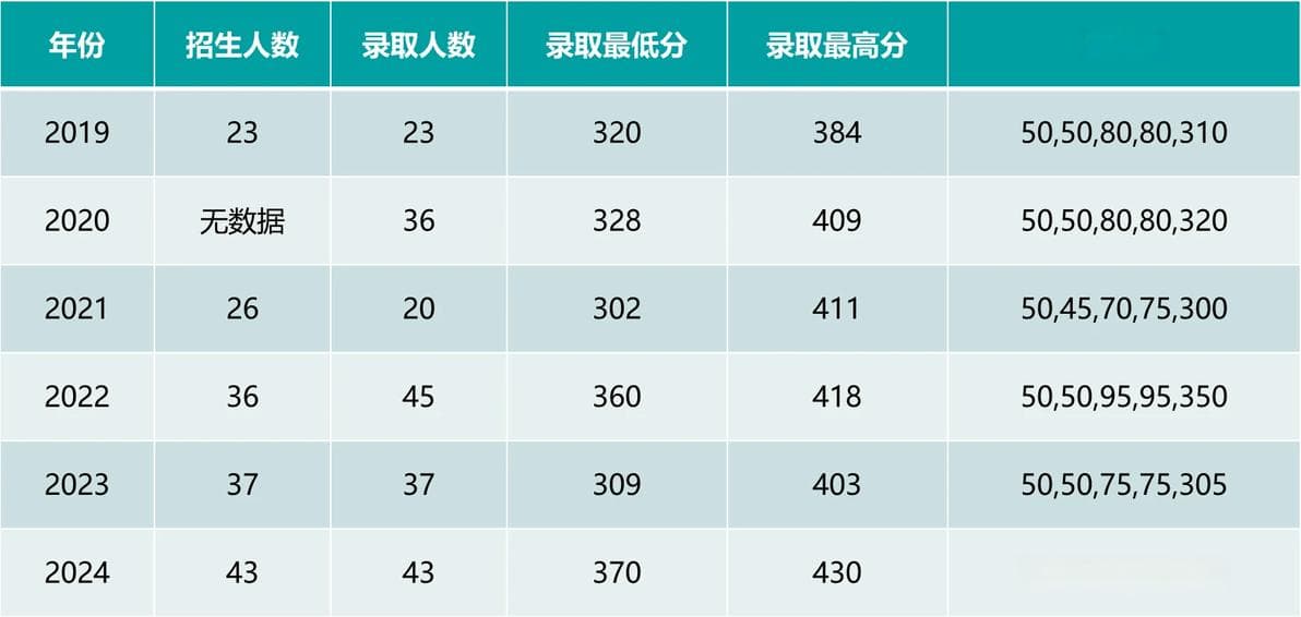 南开大学数学高分学长考研备考经验分享