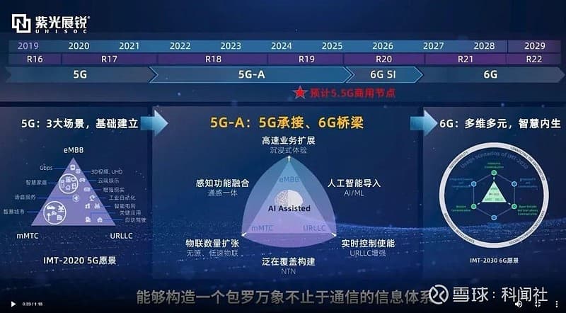 紫光展锐科普：5G演进引领技术变革，支撑新质生产力快速发展