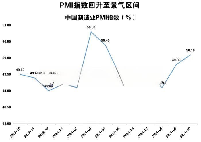10幅图，告诉你近期市场发生了什么变化？