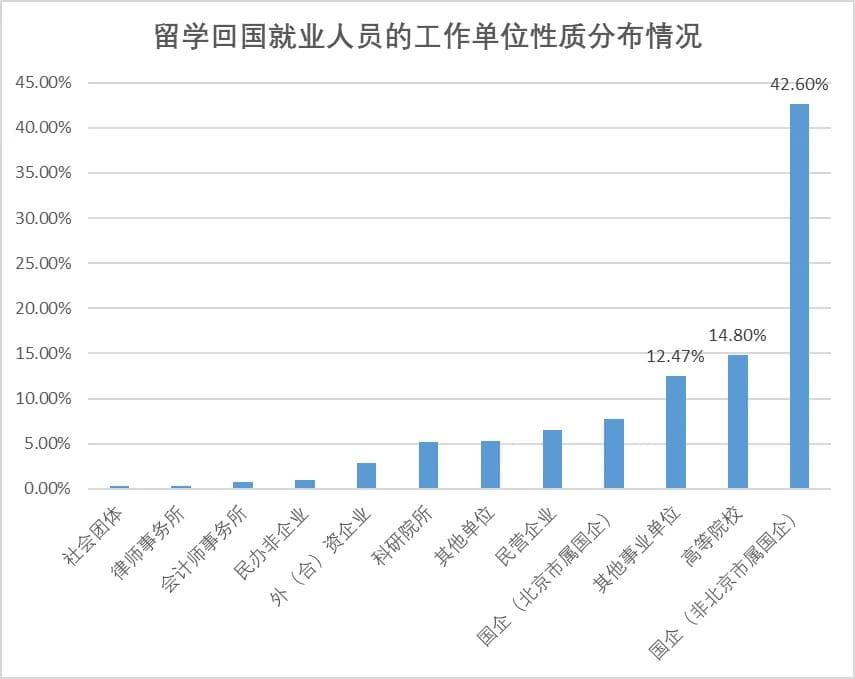 《中国留学回国就业蓝皮书》：留学生回国就业新特点