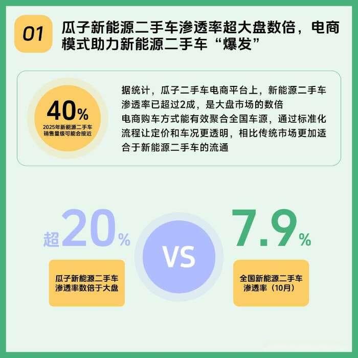 9张图带你看遍2024年新能源二手车线上消费新趋势