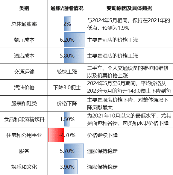 英镑汇率刷新近一年高点！英国通胀压力仍存，服务业通胀率超出英国央行预测