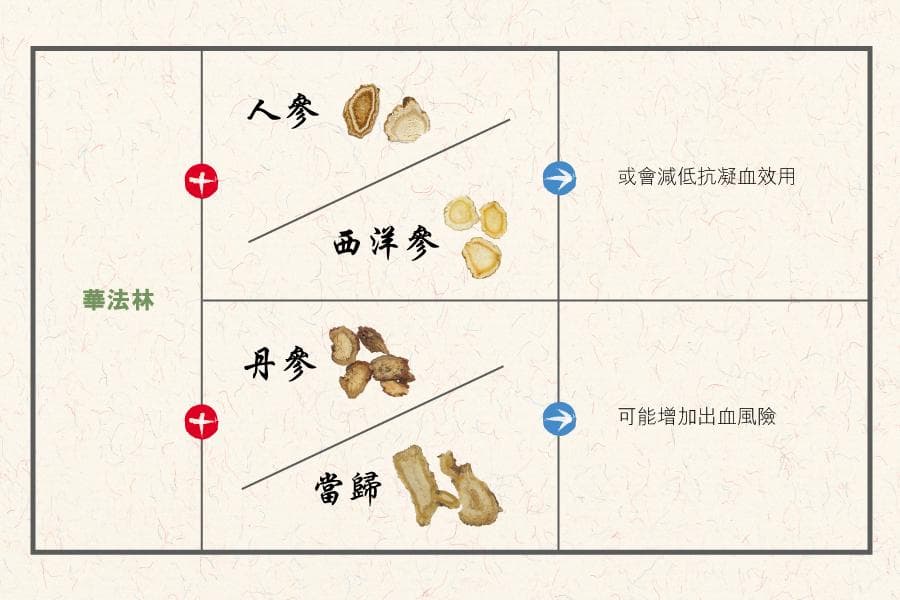 中西药相互作用知多少