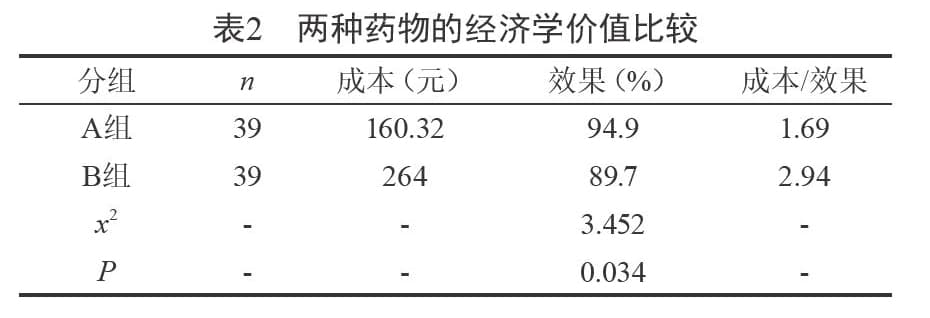 厄贝沙坦氢氯噻嗪片与苯磺酸氨氯地平片治疗高血压病的疗效观察