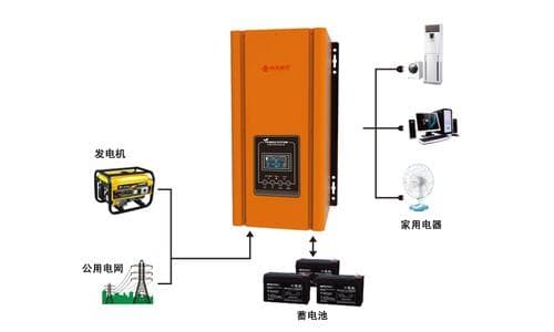 逆变器能否带动冰箱？技术原理与使用注意事项详解