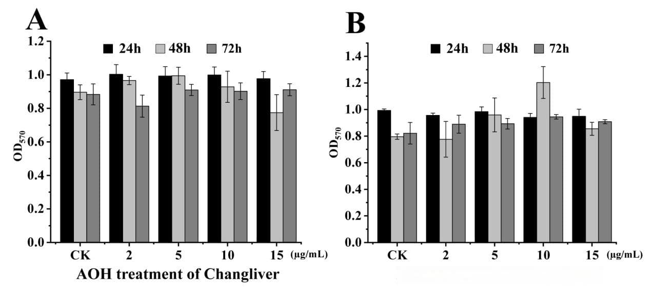 中国科研团队发现新型海洋微生物源抗生素，为抗多重耐药菌提供新希望