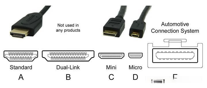 HDMI 规格详细整理！HDMI 2.0、2.1 差在哪? 选择哪个好？
