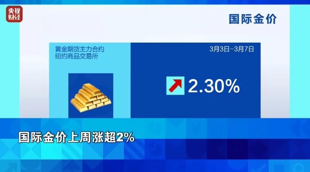 金价上涨！回收如何避免“踩坑”→