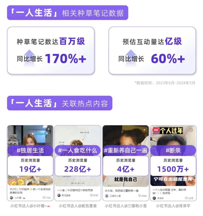 2024小红书营销攻略：三大趋势引领，三步打造爆款种草