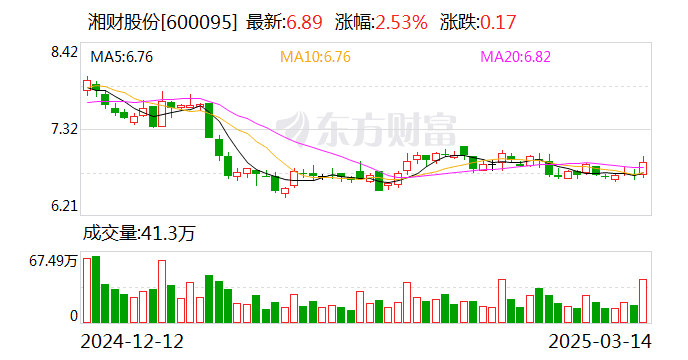 事关逾23万户股东，湘财股份拟吸收合并大智慧