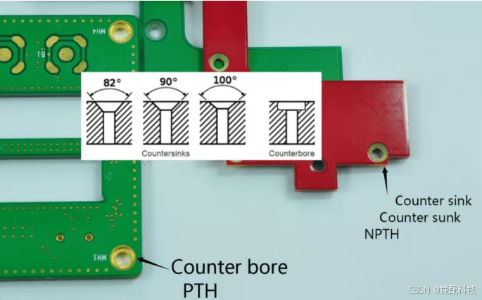 PCB孔指南-沉头孔知识大全！【PCB工程师必看】