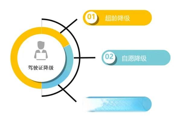 驾驶证降级全解析：何时需要、如何办理，一篇文章告诉你！