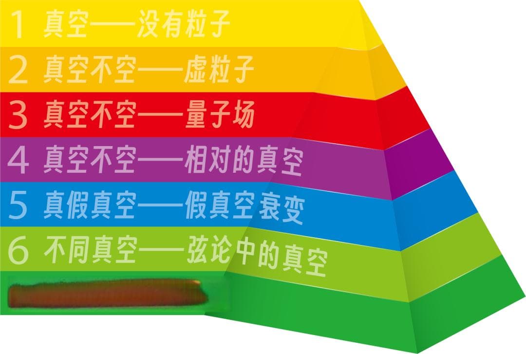 什么才算真空？真空的七层理解，你在第几层？