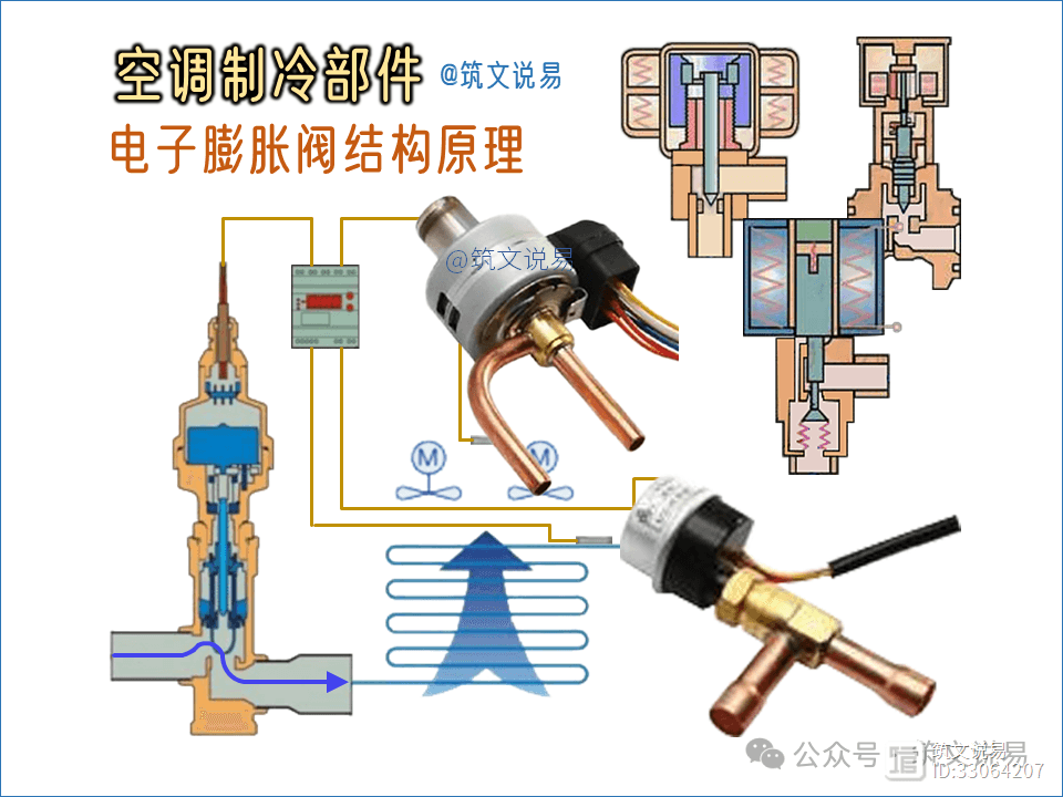 图解电子膨胀阀：结构、作用、原理和分类