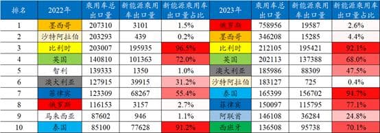 中国汽车出海记