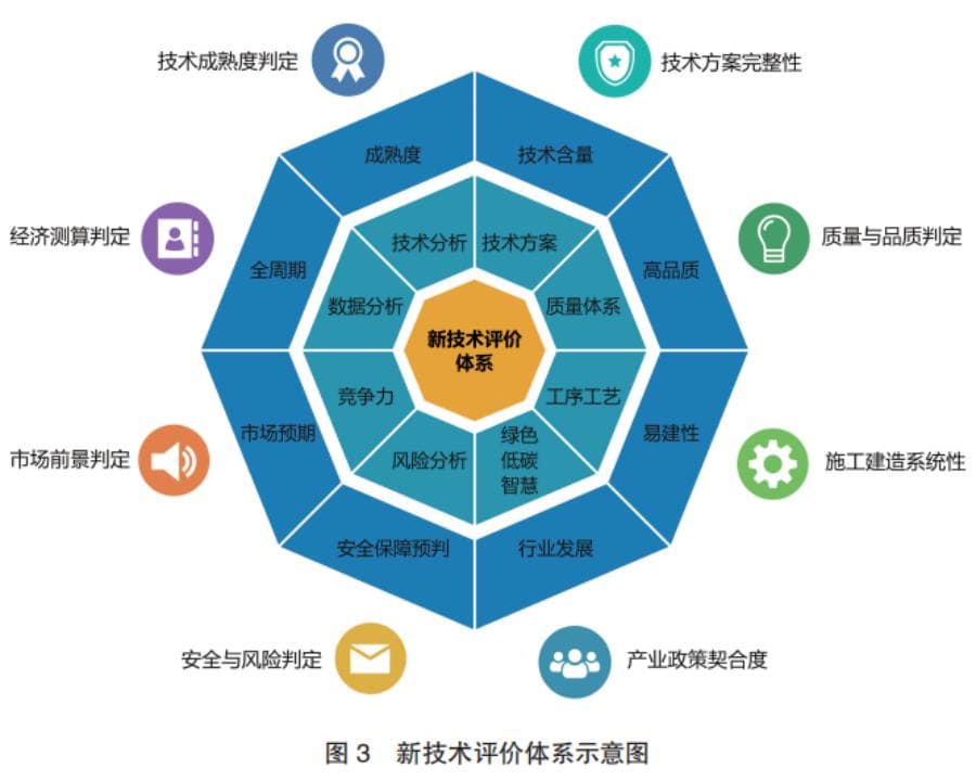 构建新技术应用生态，推动建筑业高质量发展
