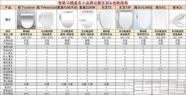 智能马桶盖选购指南：品牌功能全解析与实测体验