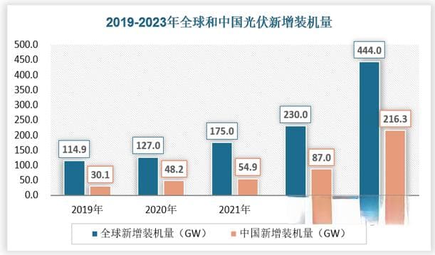 中国白银行业现状深度研究与发展前景分析报告（2024-2031年）
