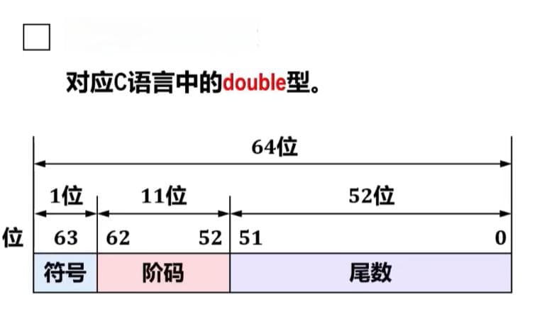 IEEE754浮点数表示形式详解
