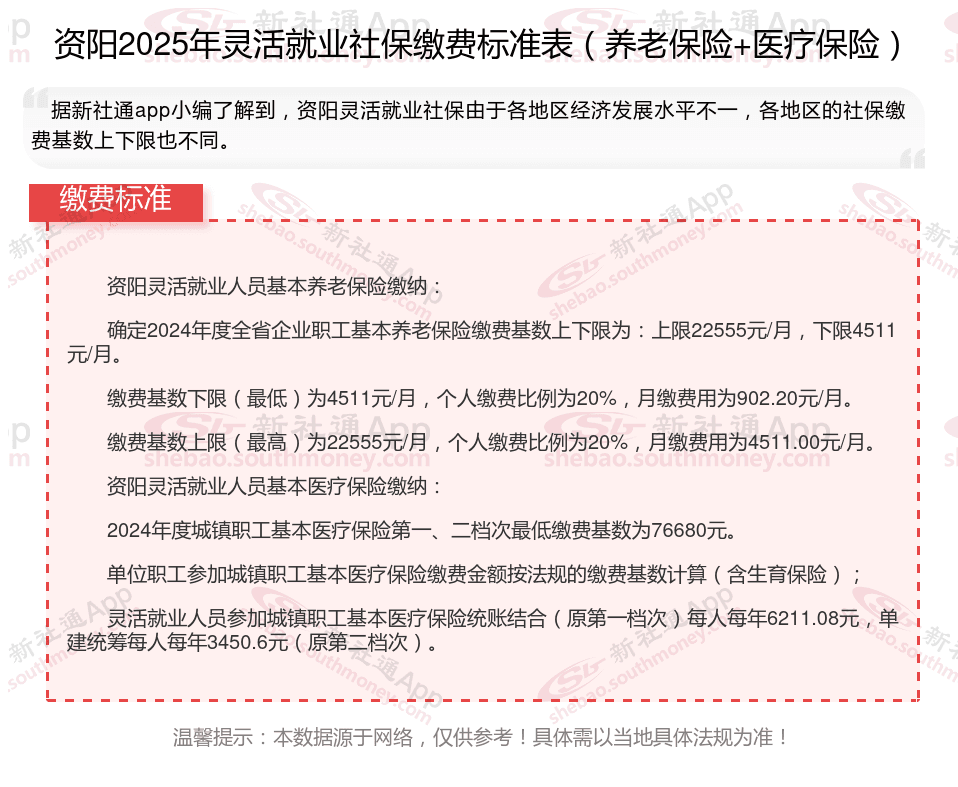 2025年灵活就业社保最低要交多少钱？灵活就业人员社保缴费最新明细来了~