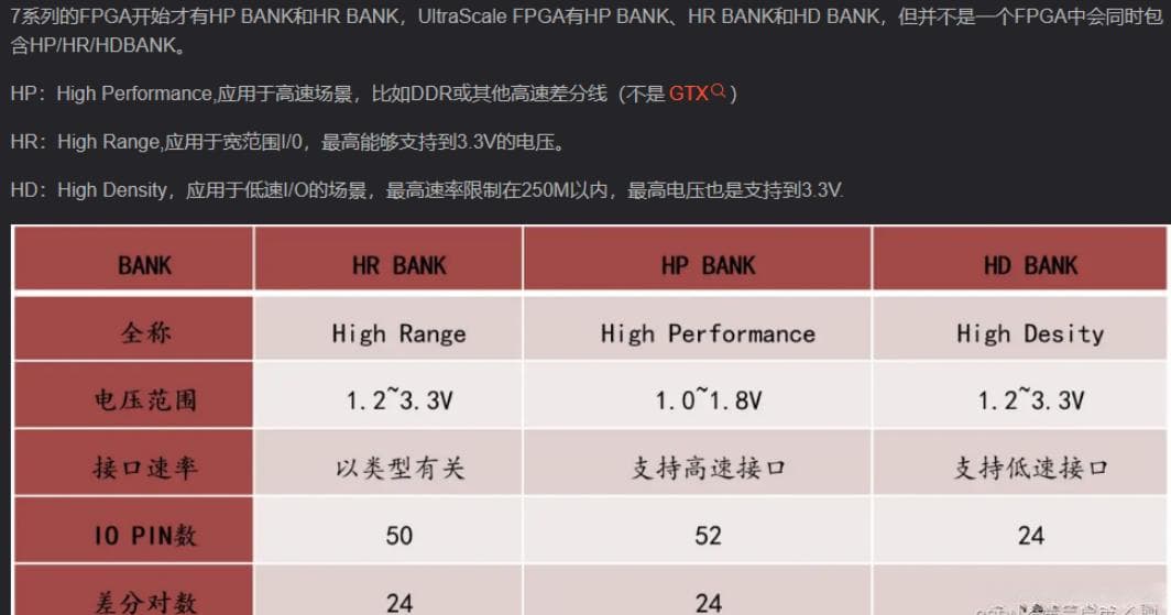 赛灵思Xilinx 7系列FPGA硬件设计知识总结