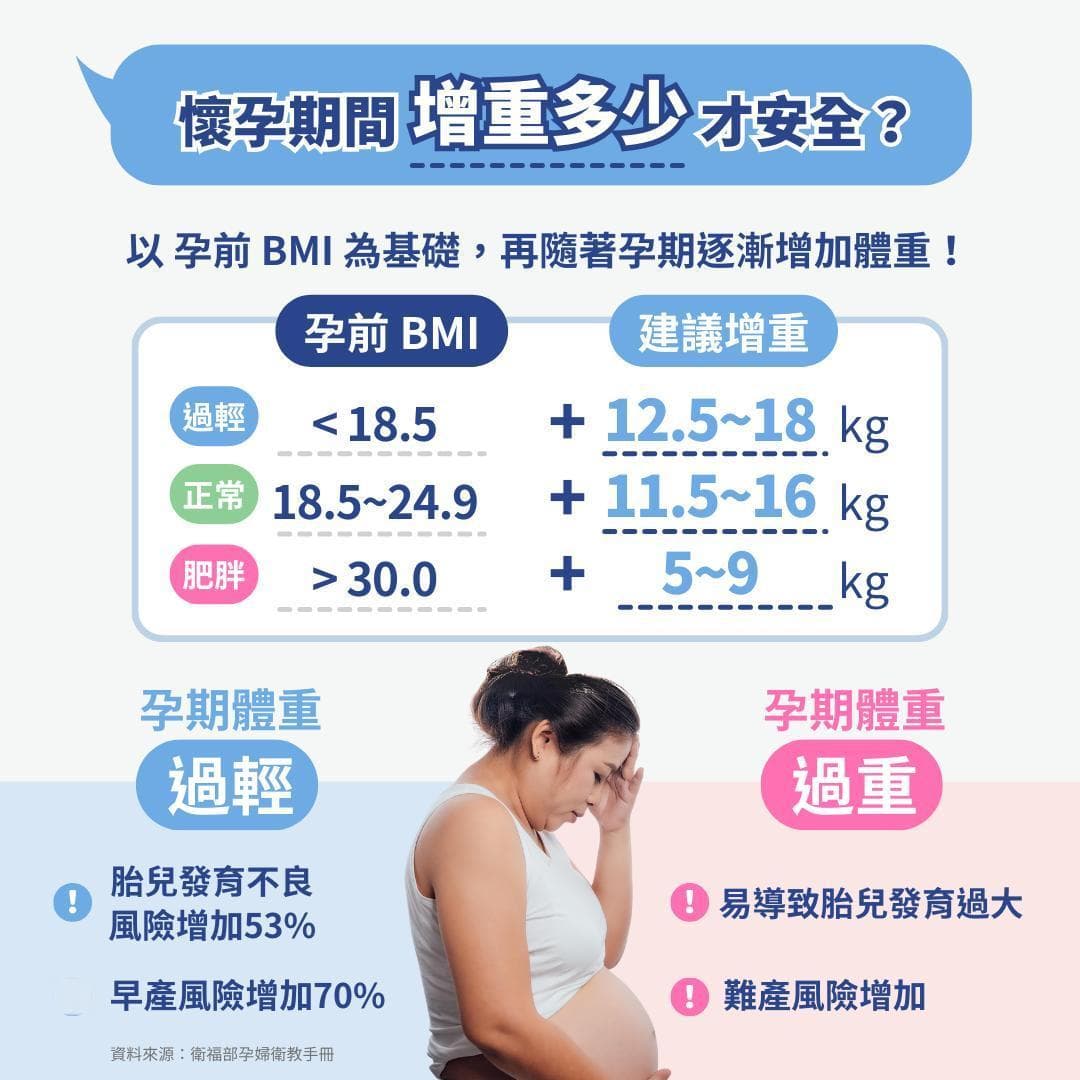 孕期必学3重点：助你产后瘦身SO EASY