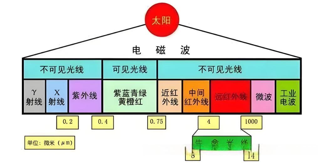 射频是什么？射频技术的基本原理